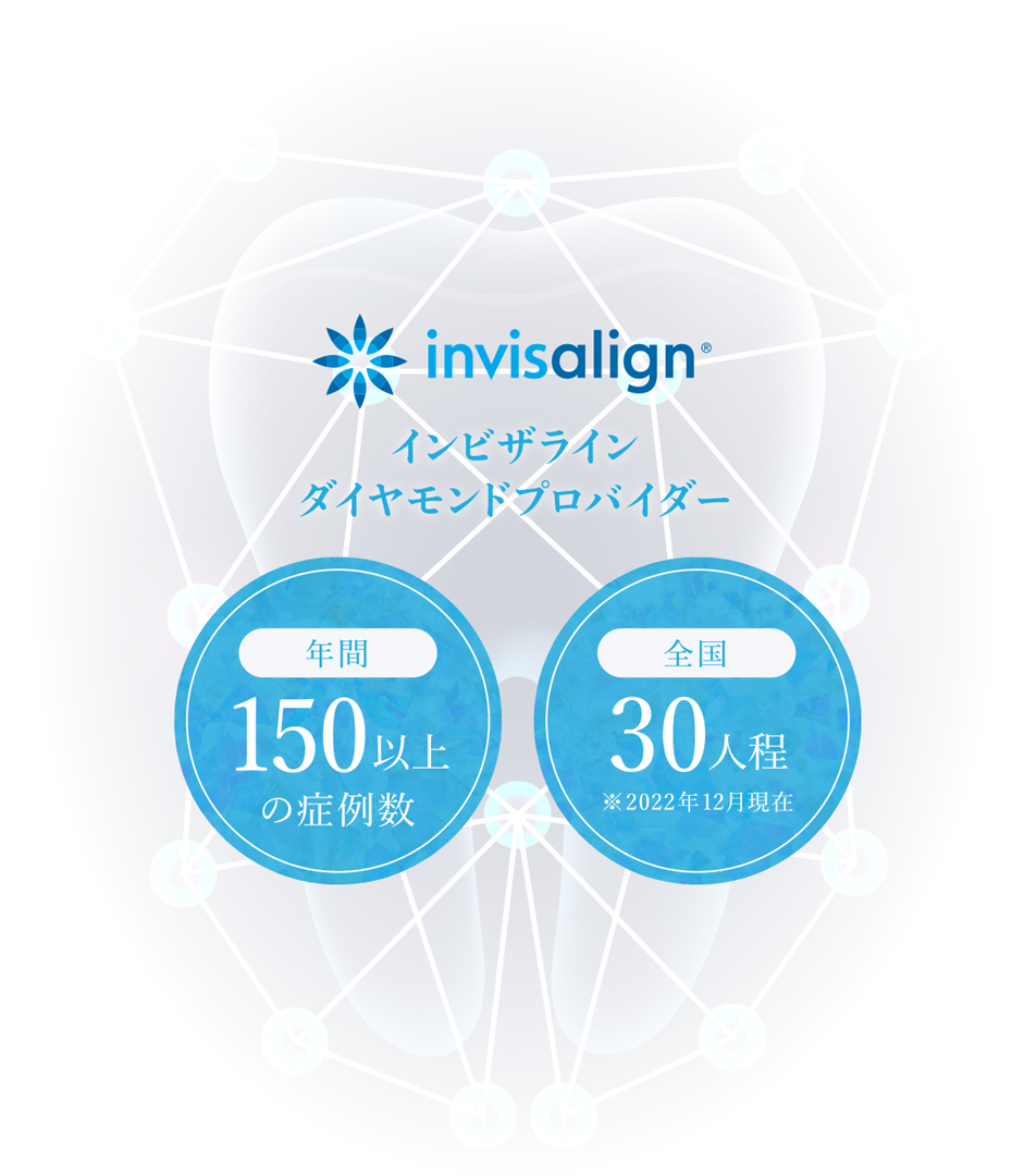 invisalign インビザラインダイヤモンドプロバイダー年間150以上の症例数全国30人程※2022年12月現在
