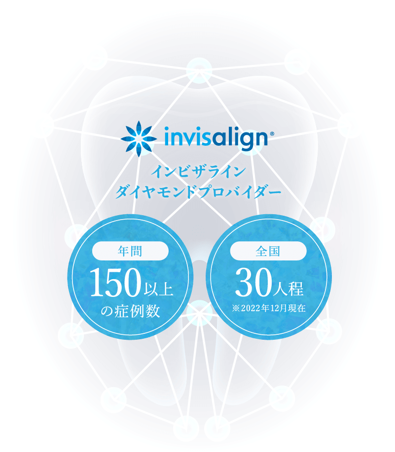 invisalign インビザラインダイヤモンドプロバイダー年間150以上の症例数全国30人程※2022年12月現在