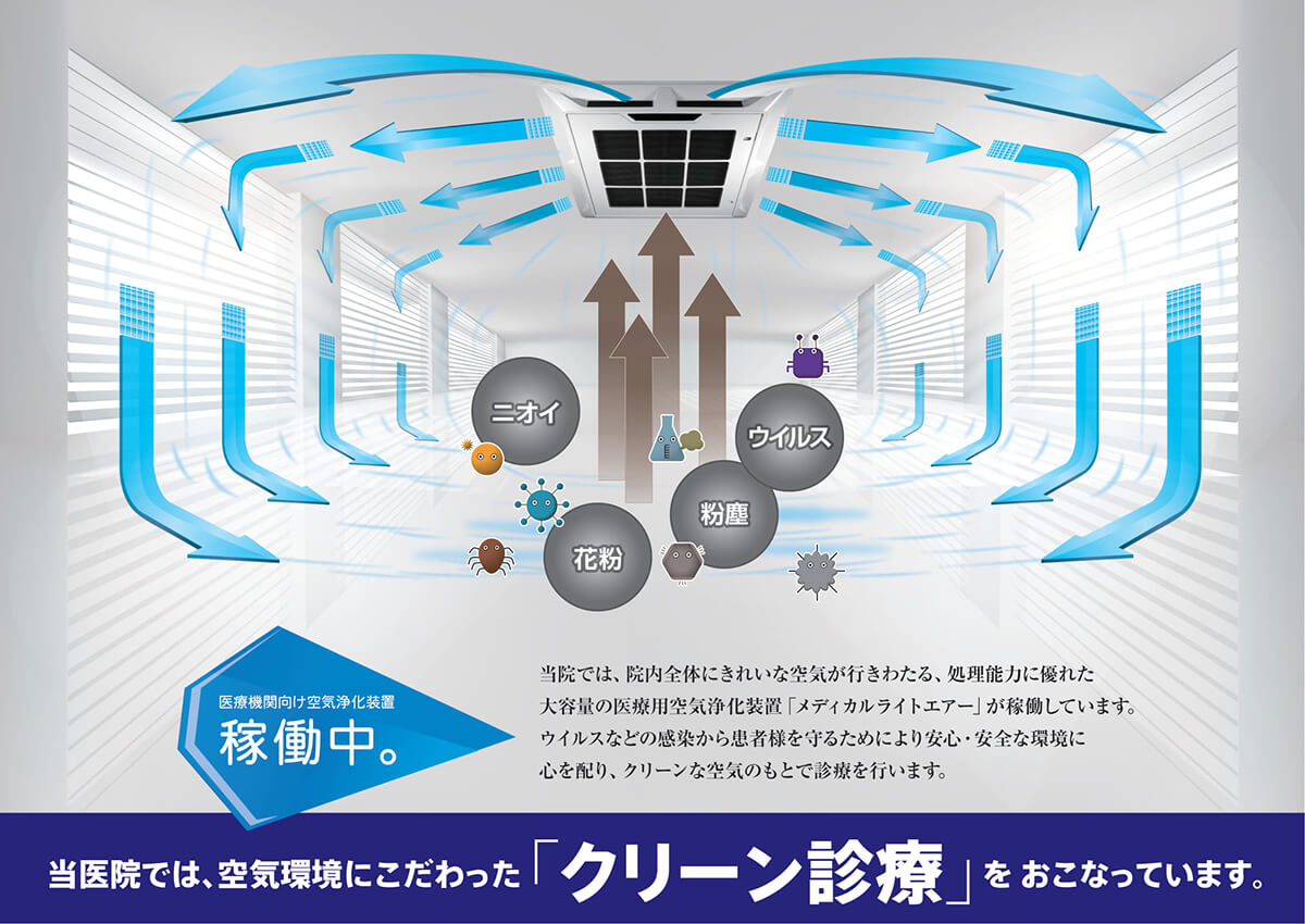 医療用空気清浄機 メディカルライトエアー